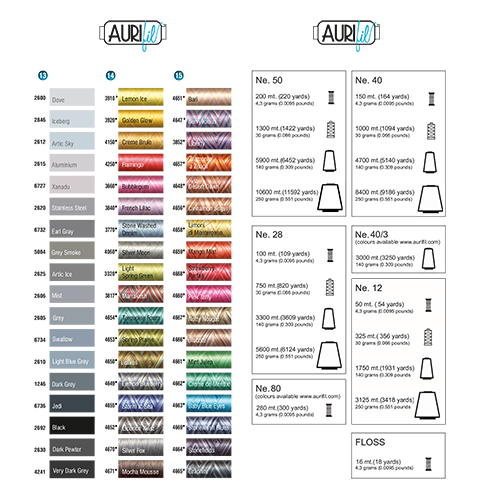 50WT Pequea Bobina Jade Claro 1148 Hilo De Algodn 3
